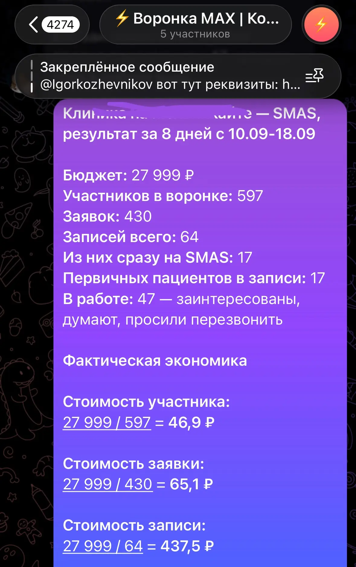 Разбор запуска SMAS-лифтинга на 64 записи и 430 заявок. С его победами и «особенностями...