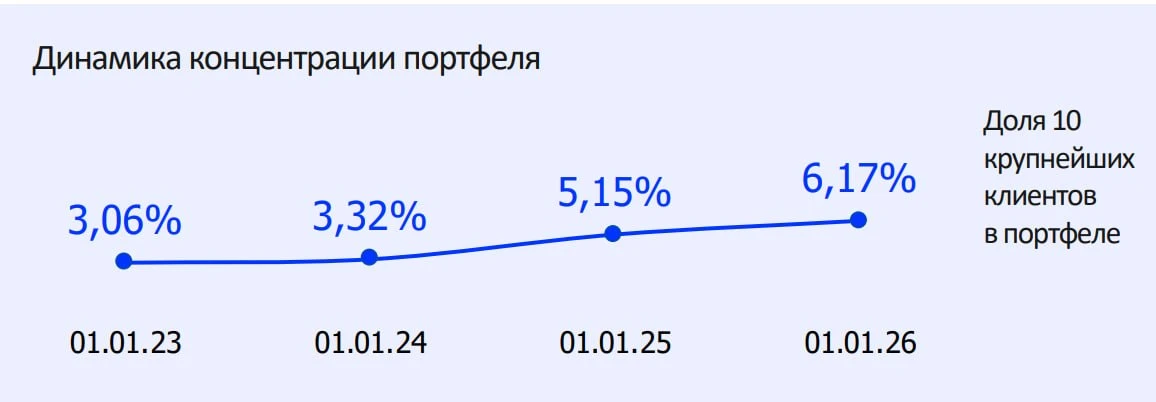 Балтийский лизинг: где спотыкается логика?