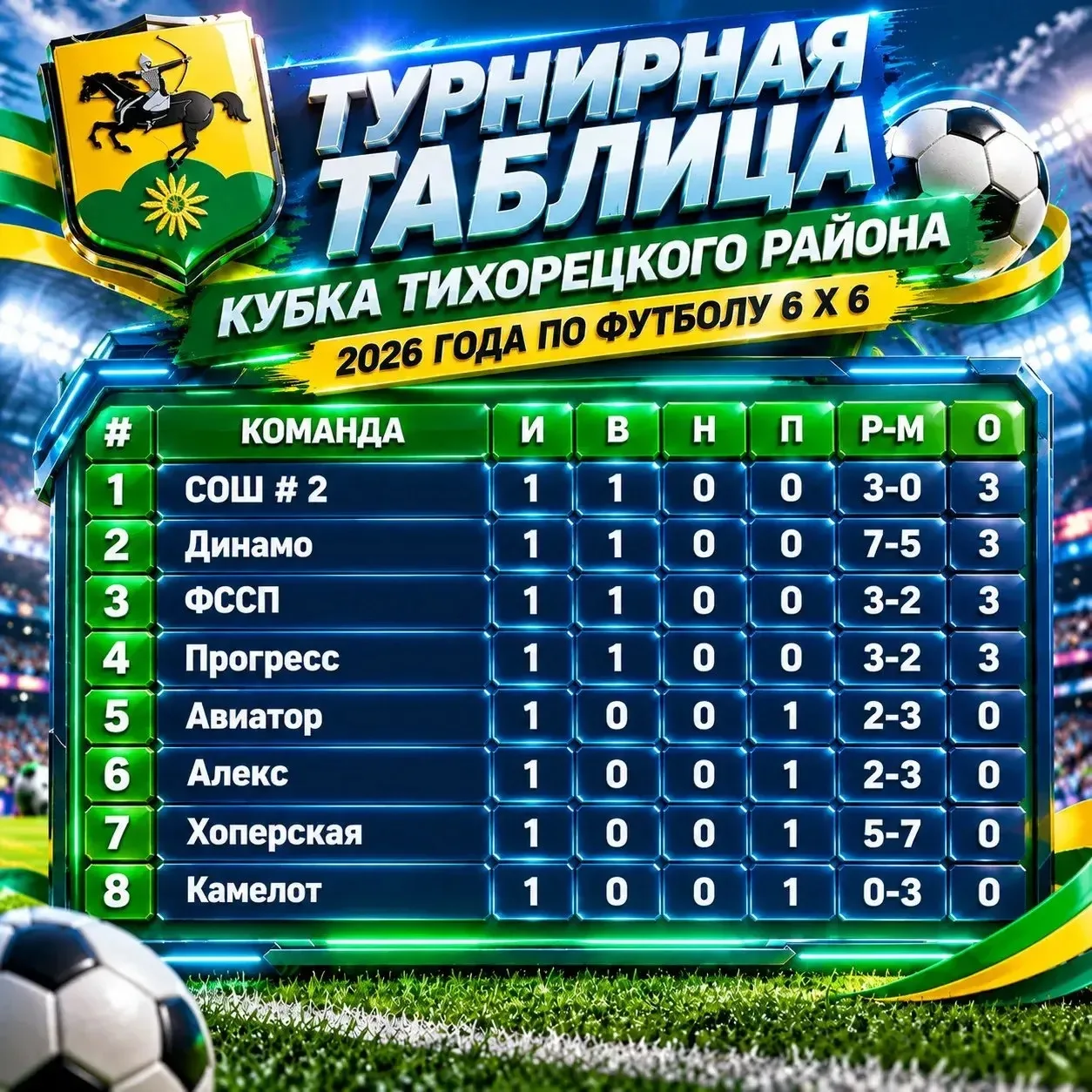 🏆 ПЕРВОЕ МЕСТО В ПЕРВОМ ТУРЕ! 🏆