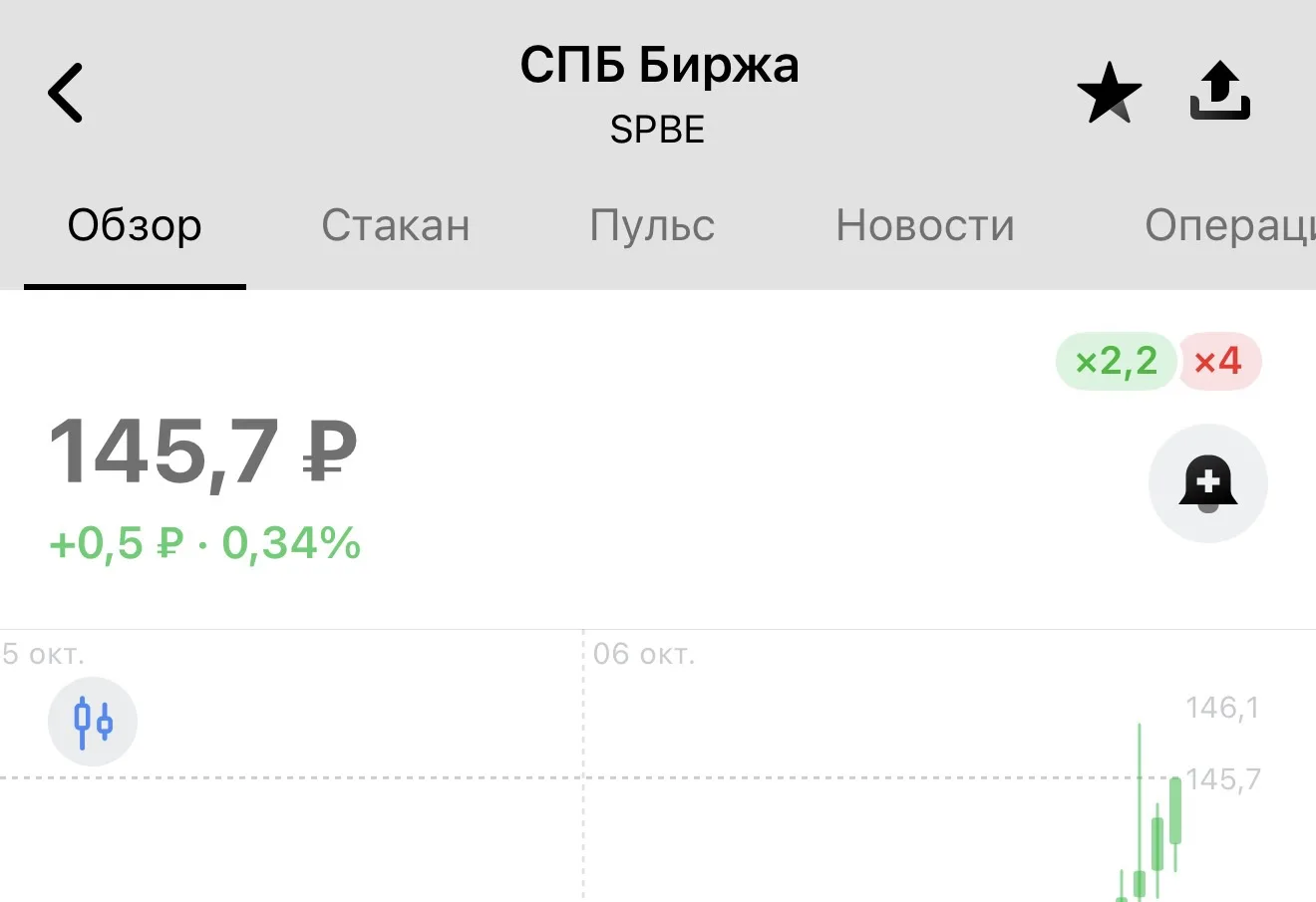 #SPBE хорошо пошла прям под вечерку, если брали со мной, фиксируйтесь на свое усмотрени...