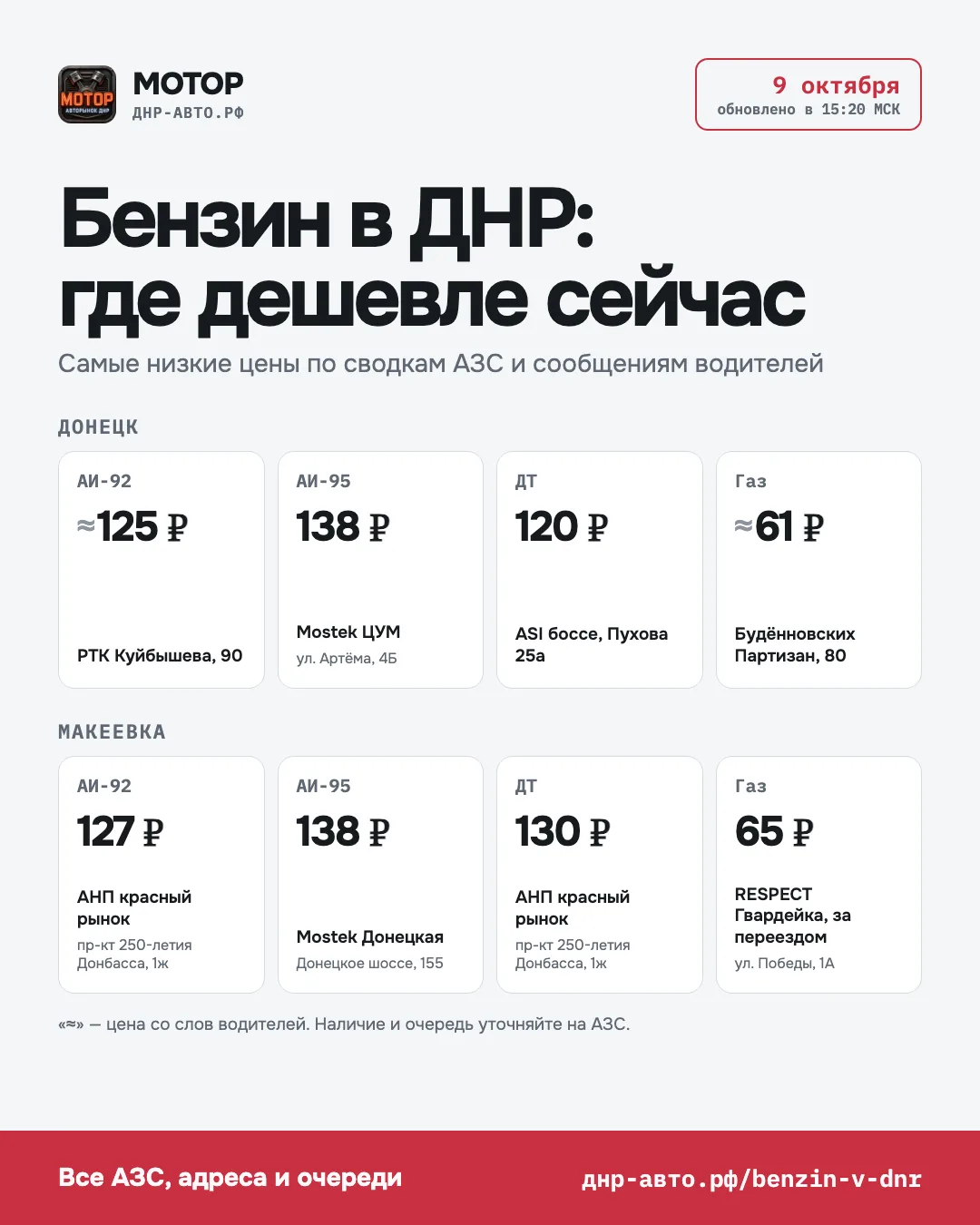 ⛽ Бензин в ДНР — 9 октября, 15:20