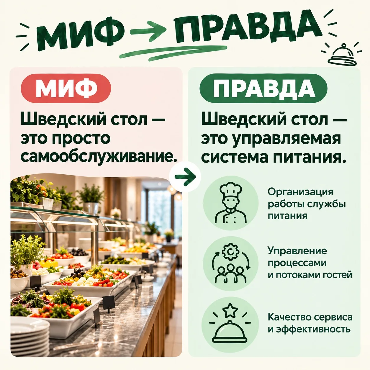 🏨 МИФ: шведский стол — это просто самообслуживание