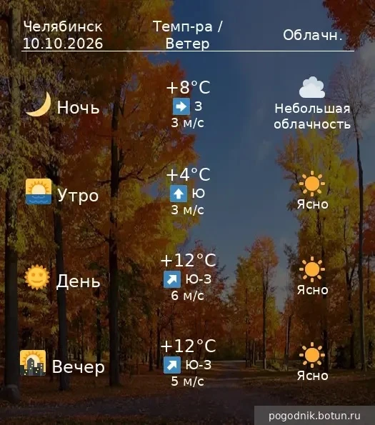 Прогноз погоды.