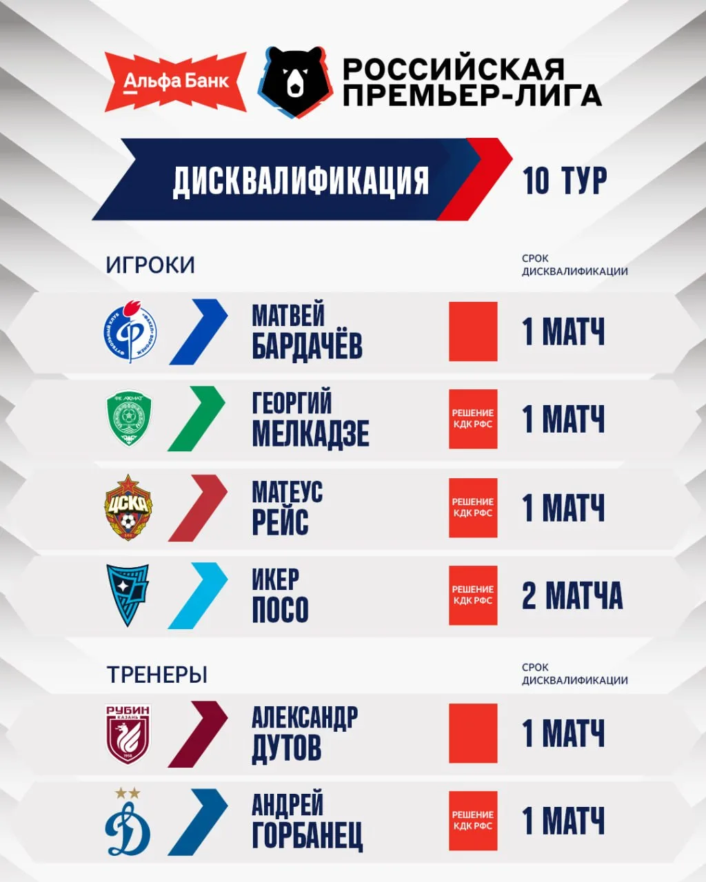 Список дисквалификаций на 10 тур РПЛ