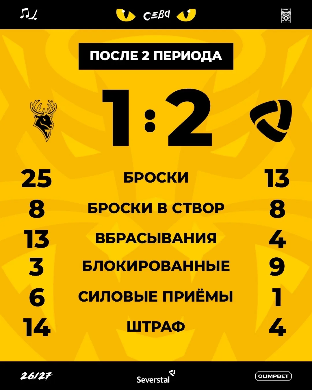 После второго периода счёт на табло не изменился 🏒