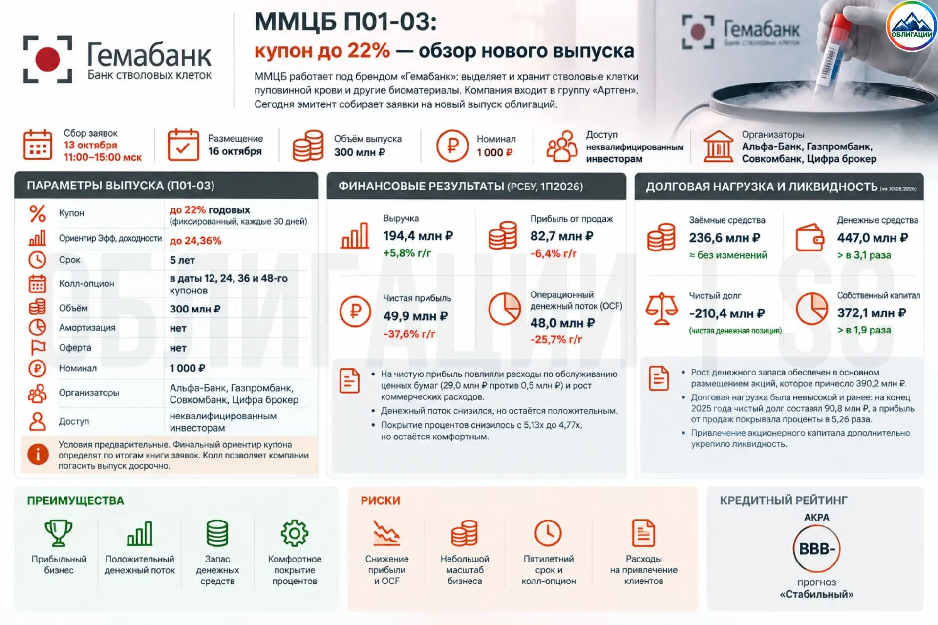 🧬 ММЦБ П01-03: купон до 22% — достаточно ли за пятилетний срок?