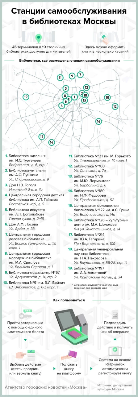 Станции самообслуживания работают в библиотеках Москвы.
