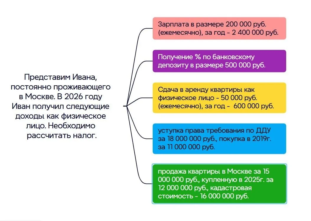 В продолжение темы данной публикации