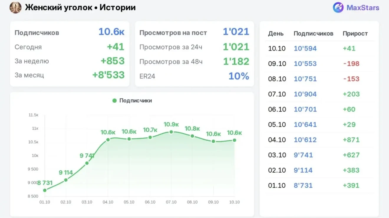📣 Продаю