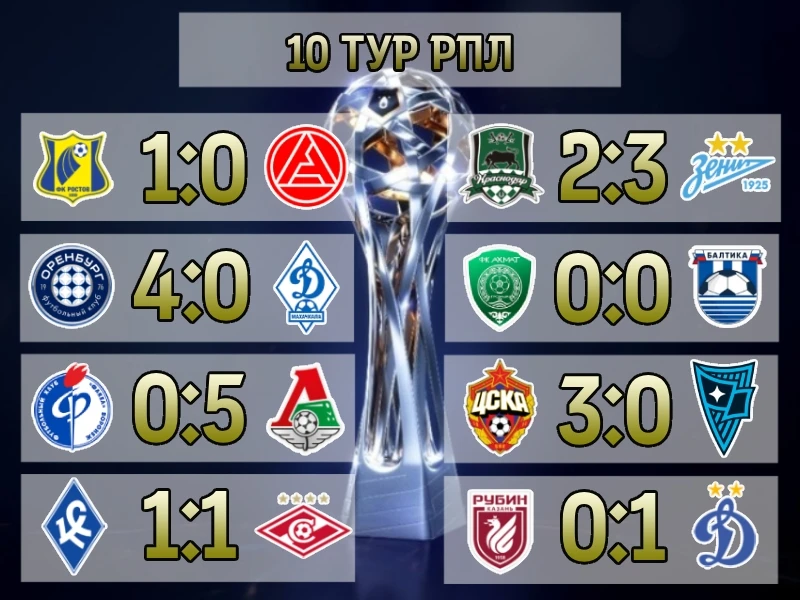 Спорт в МАКС