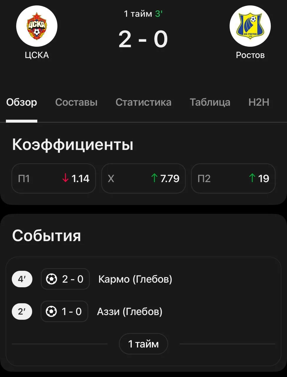 3:0 к 10-й минуте 💀