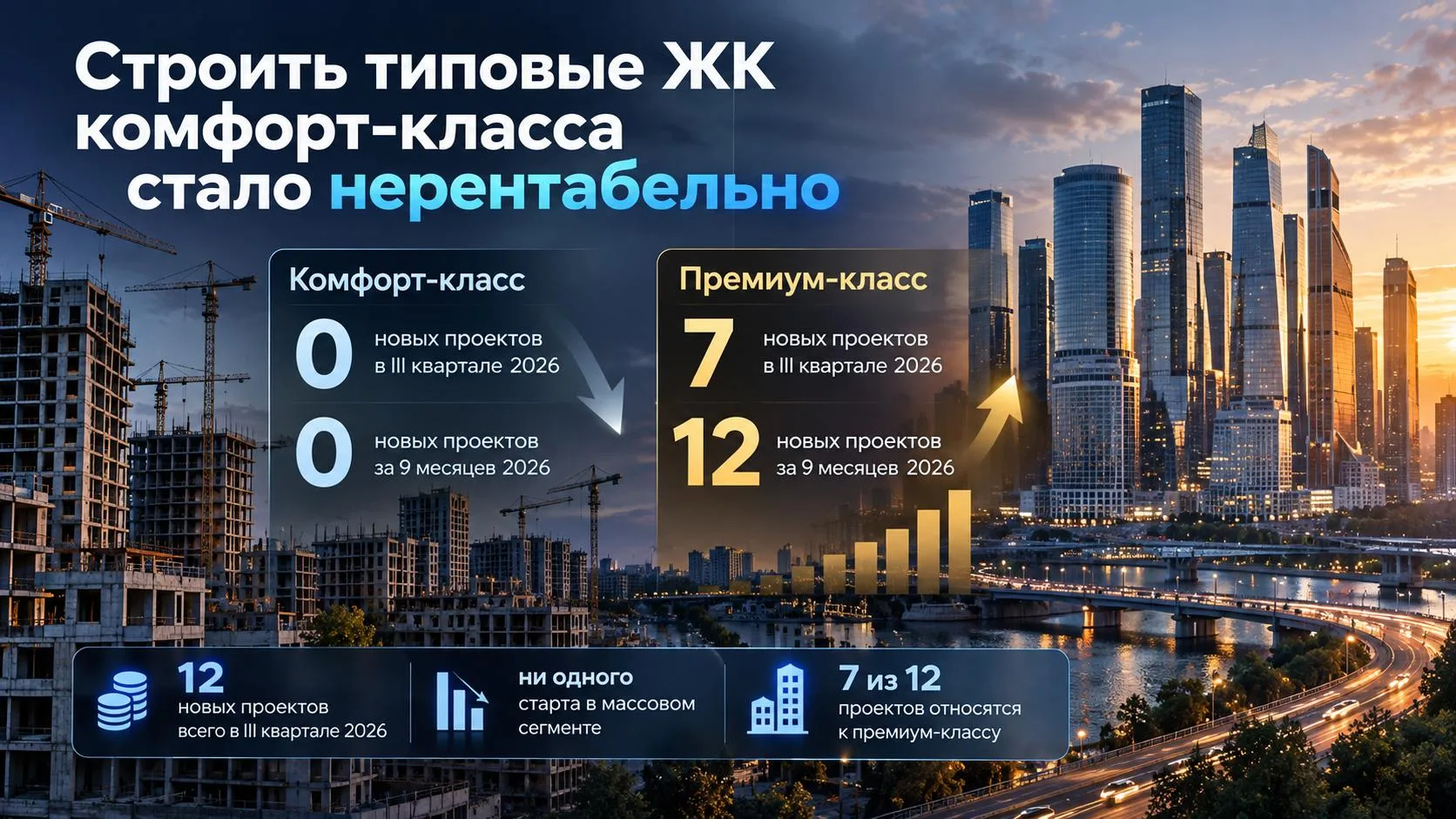 🏗 Строительство жилья комфорт-класса в Москве стало нерентабельным