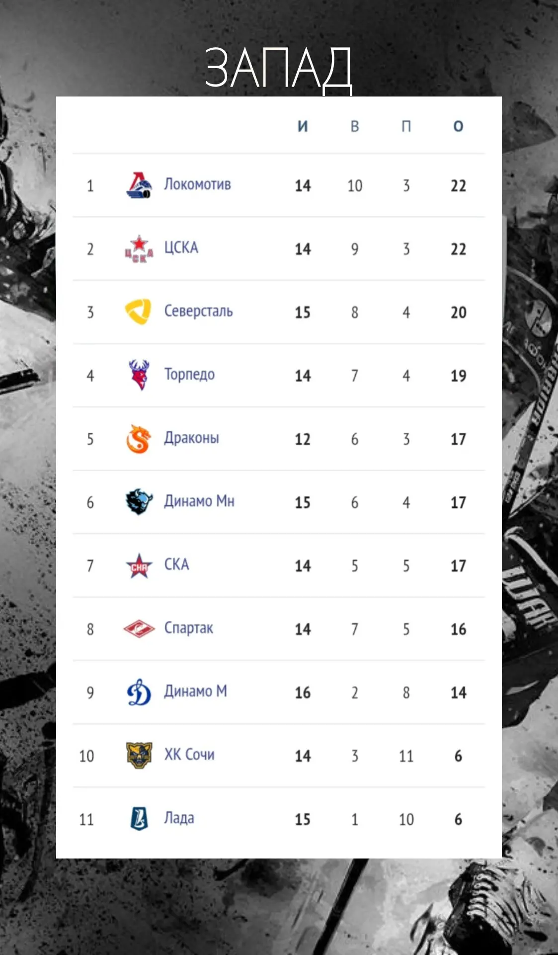 🏒🗓️ Северсталь закрепляется в топ-3 Запада!