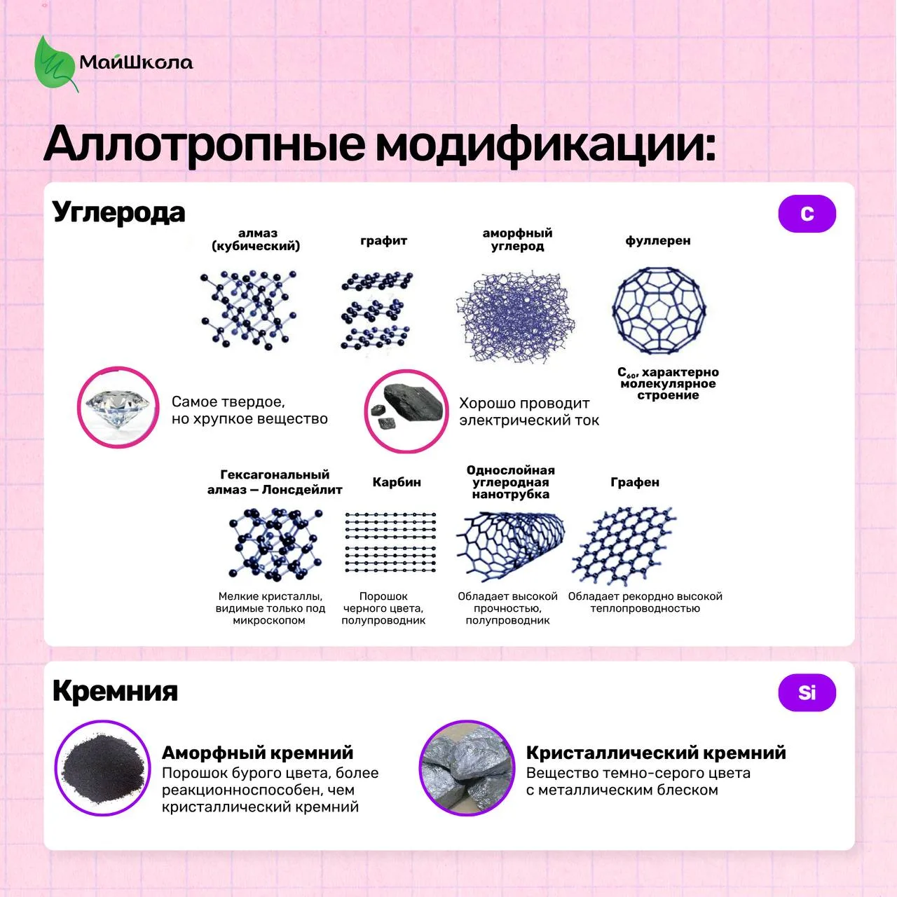 😳 Какие аллотропные модификации нужно знать для задания №4?