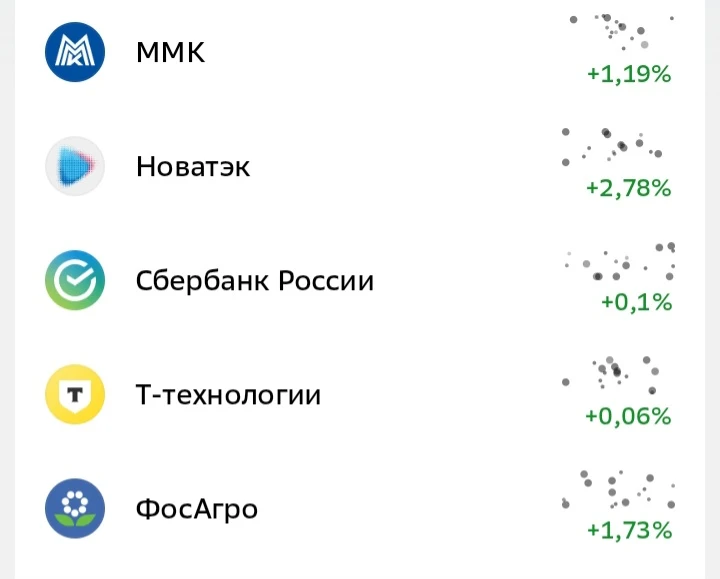 Работаем потихонечку с подписчиками Vip-канала