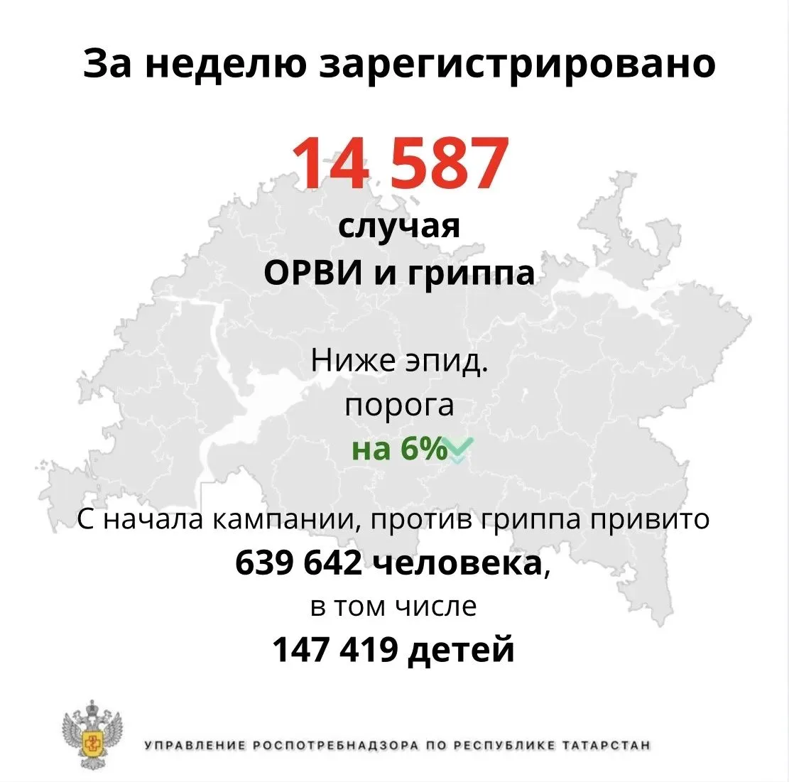 📊 Ситуация по гриппу и ОРВИ