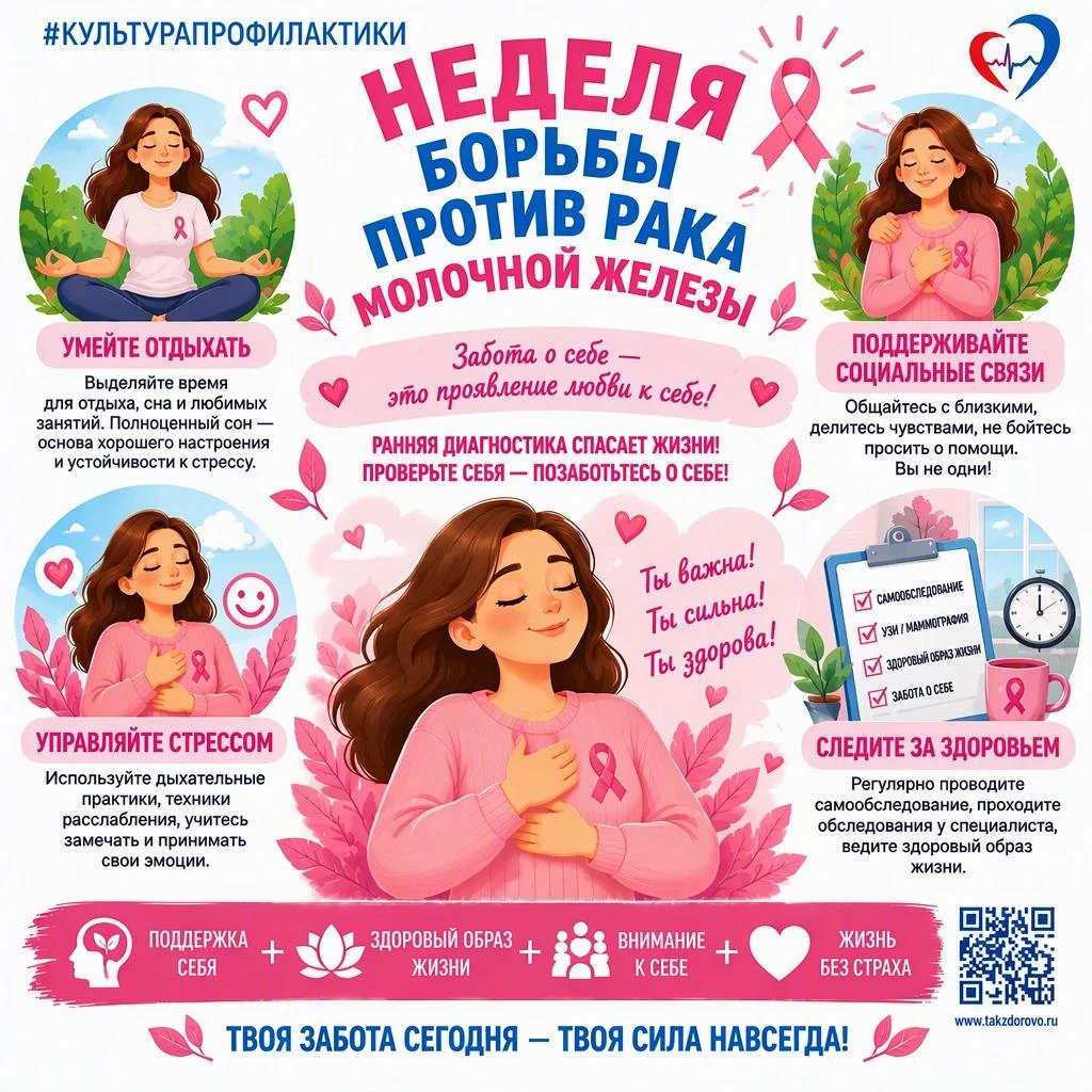 Рак молочной железы является одним из самых распространенных онкологических заболеваний