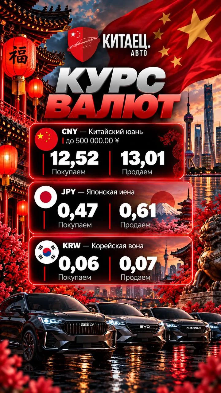 🔥Курс валют на 8 октября: