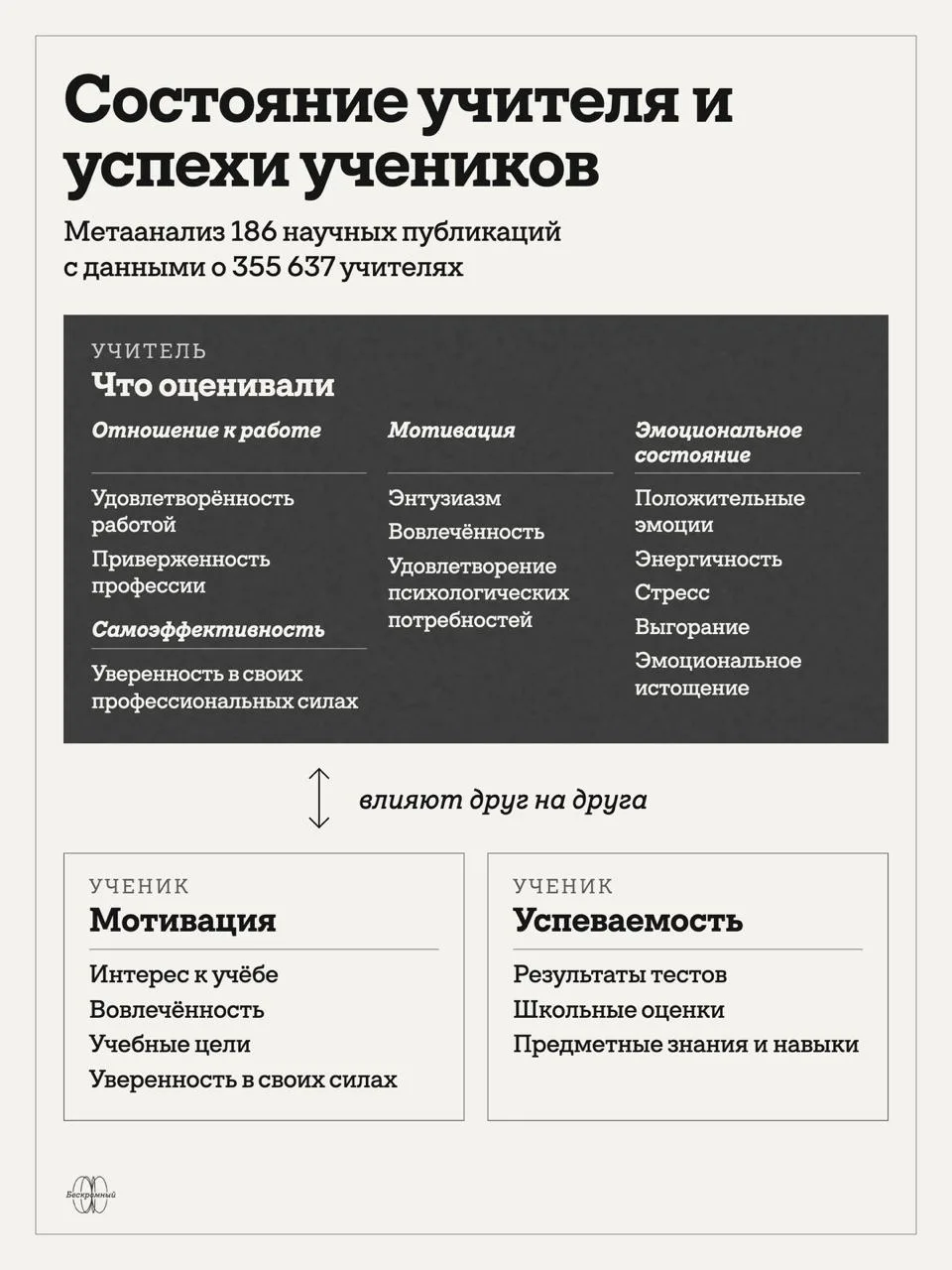 Выгоревший не зажжёт