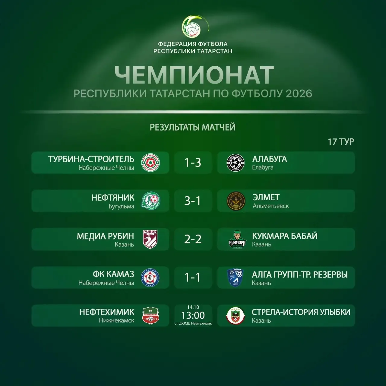 🏆 «Алабуга» – чемпион, бугульминский «Нефтяник» обошел «Элмет» и поднялся на вторую ст...