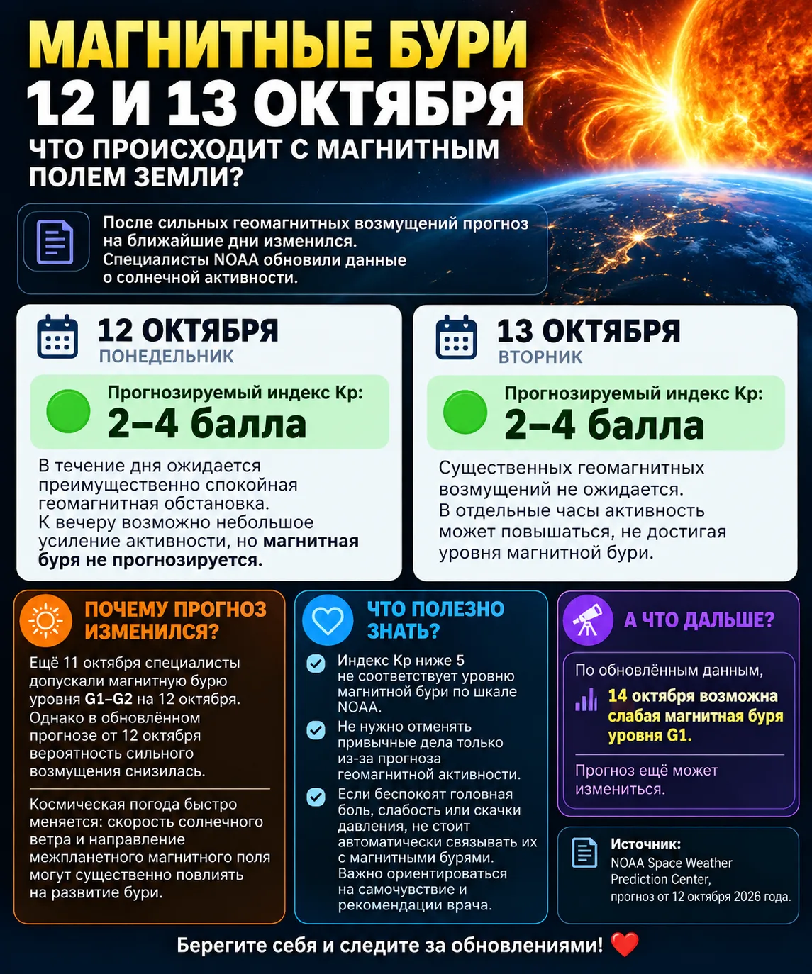 🌍 МАГНИТНЫЕ БУРИ 12 И 13 ОКТЯБРЯ: ЧТО ПРОИСХОДИТ С МАГНИТНЫМ ПОЛЕМ ЗЕМЛИ?