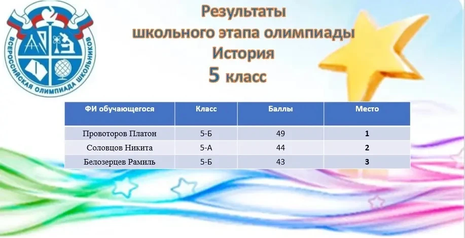 Поздравляем победителей школьного этапа Всероссийской олимпиады школьников «История»