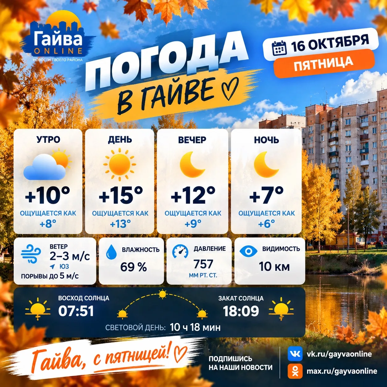 ☀️ Доброе утро, Гайва! Погода на пятницу, 16 октября