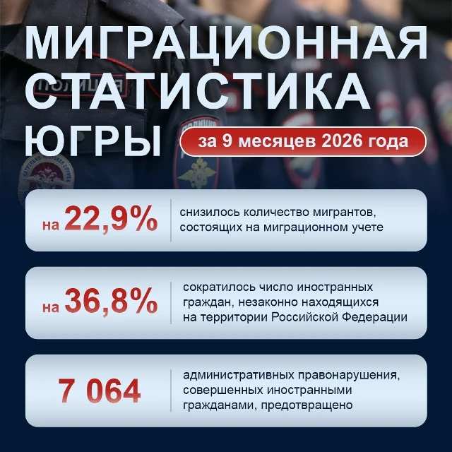В Югре подвели итоги миграционной работы за 9 месяцев