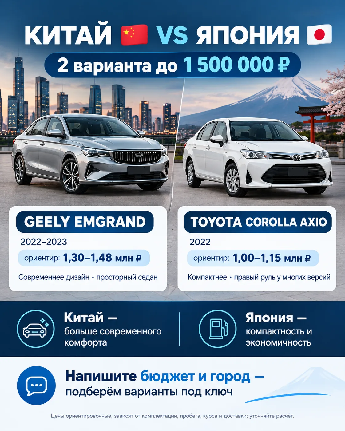 🚘 КИТАЙ ИЛИ ЯПОНИЯ — ЧТО ВЫБРАТЬ ДО 1 500 000 ₽?