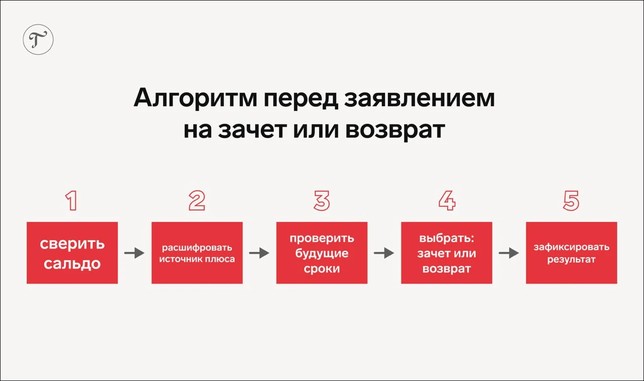 ⚠️ Пять проверок перед распоряжением положительным сальдо ЕНС