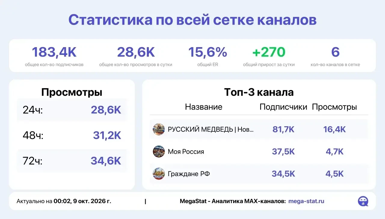 📣 Продаю