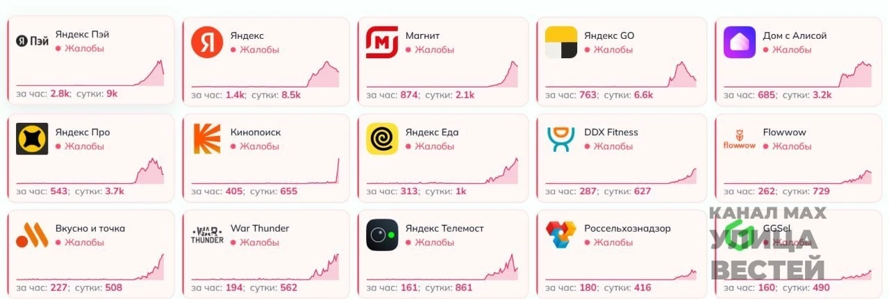 Как сообщают медиа, «Яндекс» рискует не завершить восстановление своих дата-центров до ...
