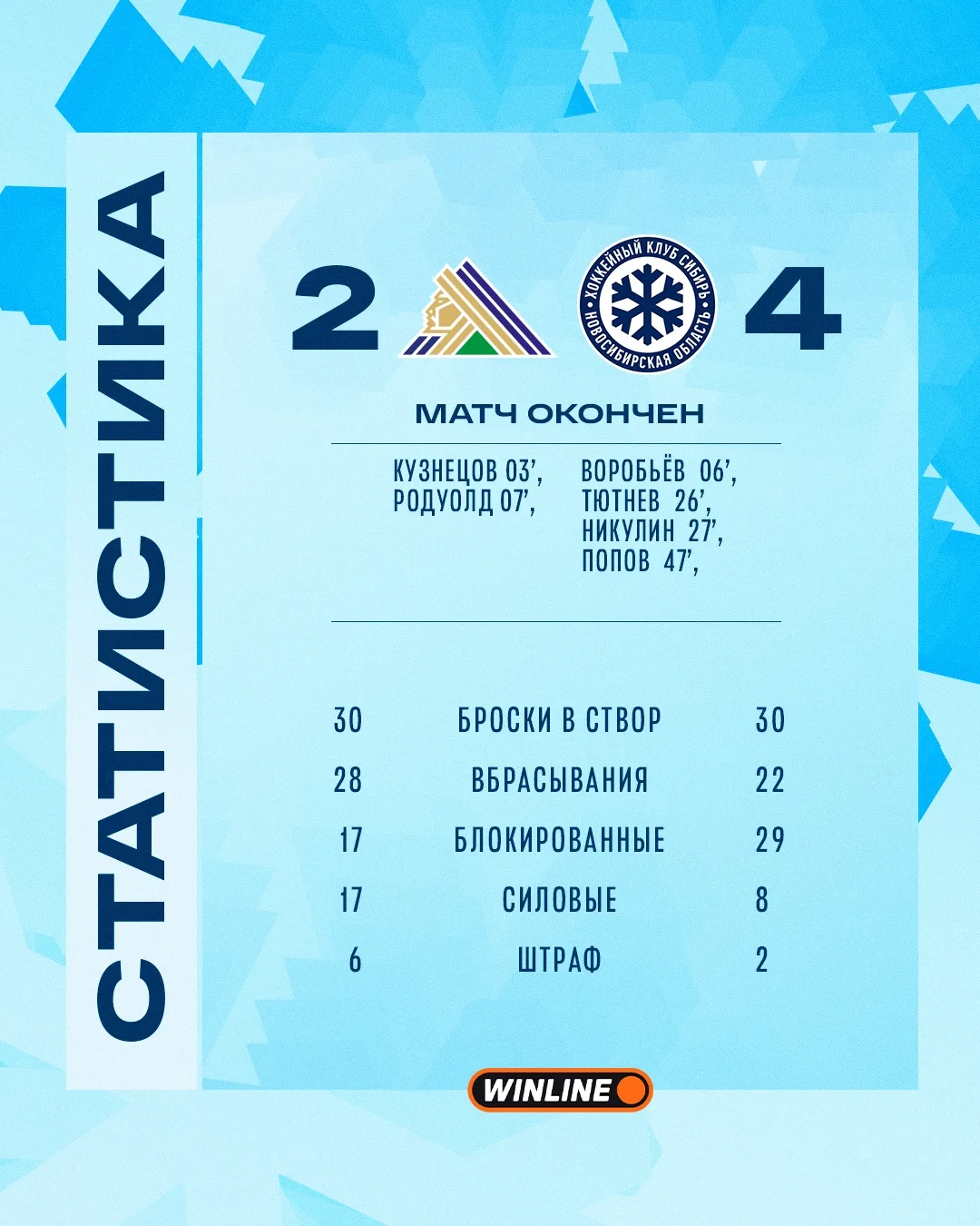 Отличные цифры отличного матча! 💪🏻
