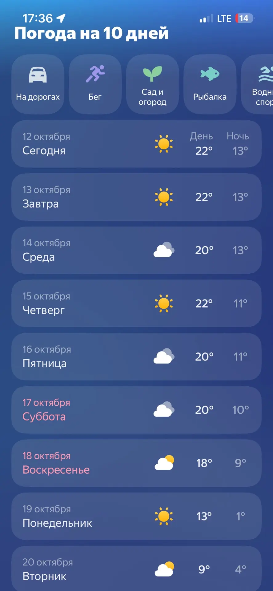 До конца недели стоит хорошая погода, очень комфортная для любых работ в саду!