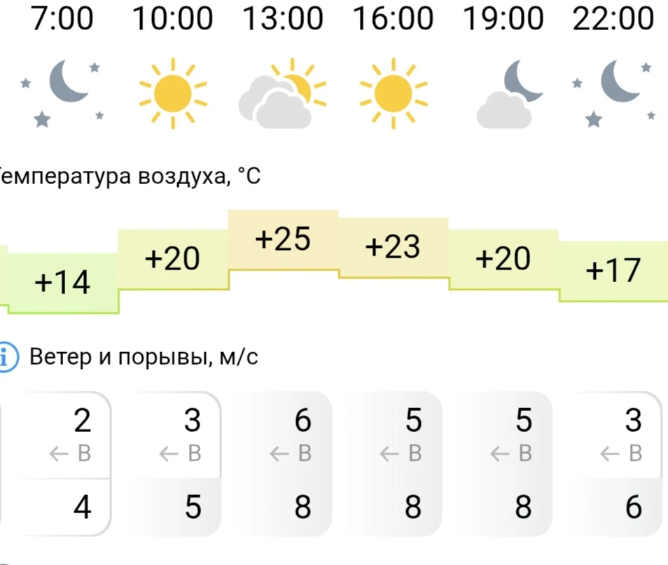 Умеет нас баловать октябрь погодными плюшками. Намешает в них солнце, тепло, желтые лис...
