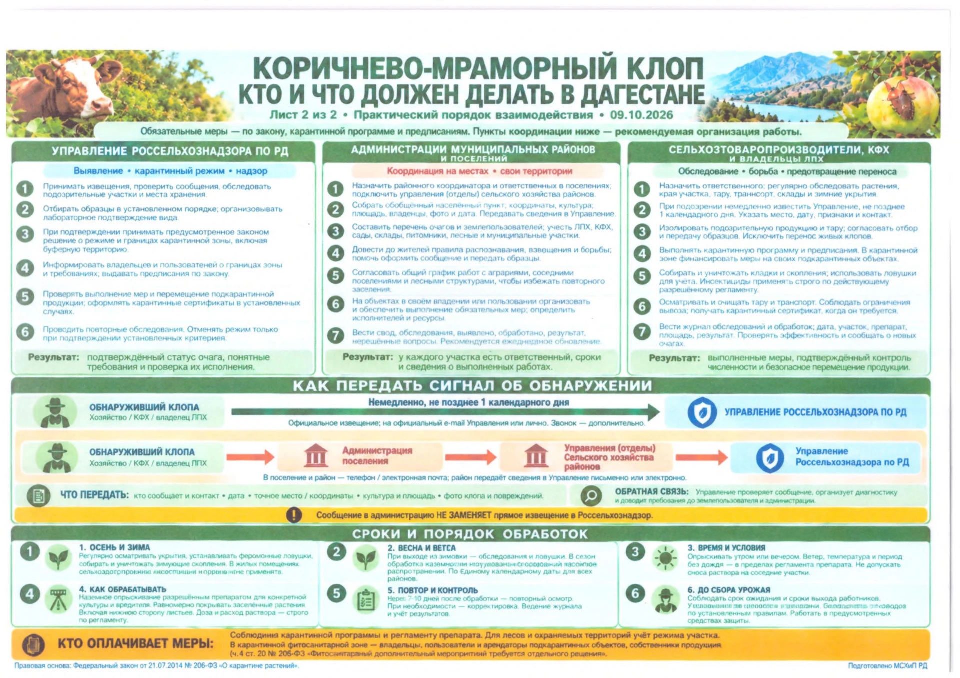 Уважаемые жители с. Коркмаскала!
