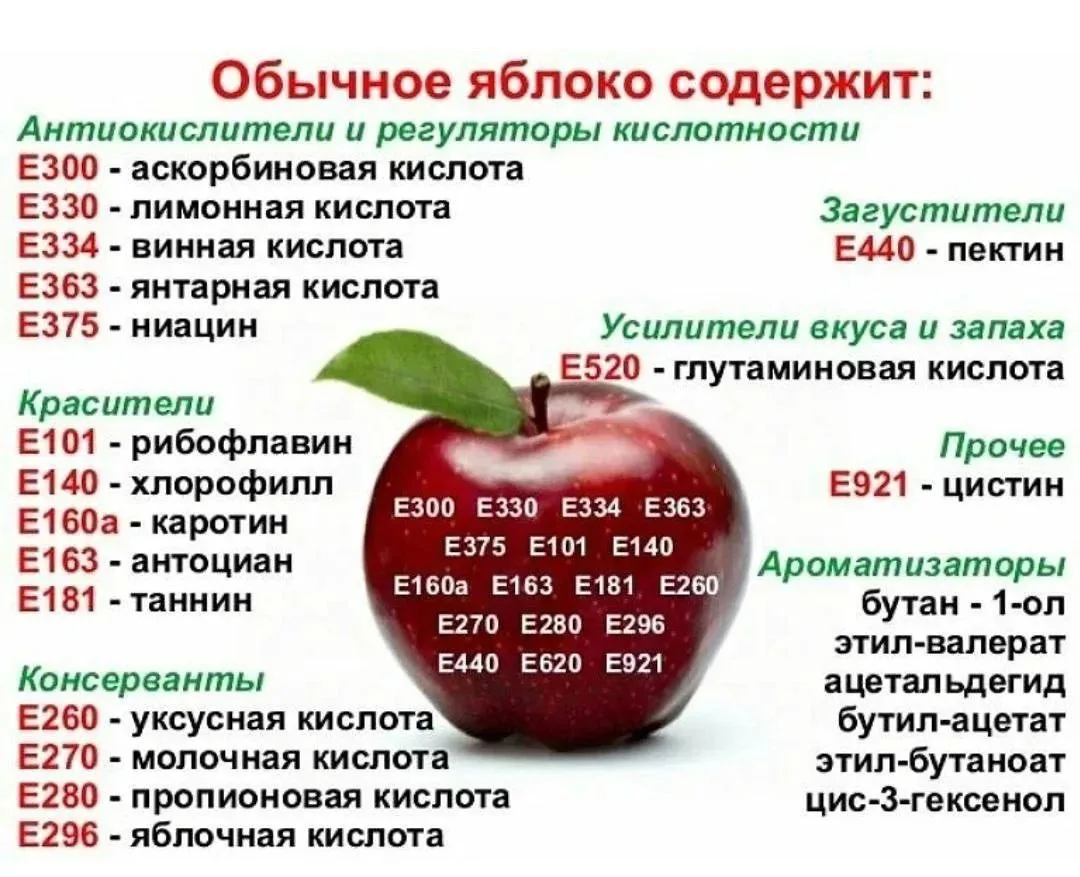 На заметочку❤️