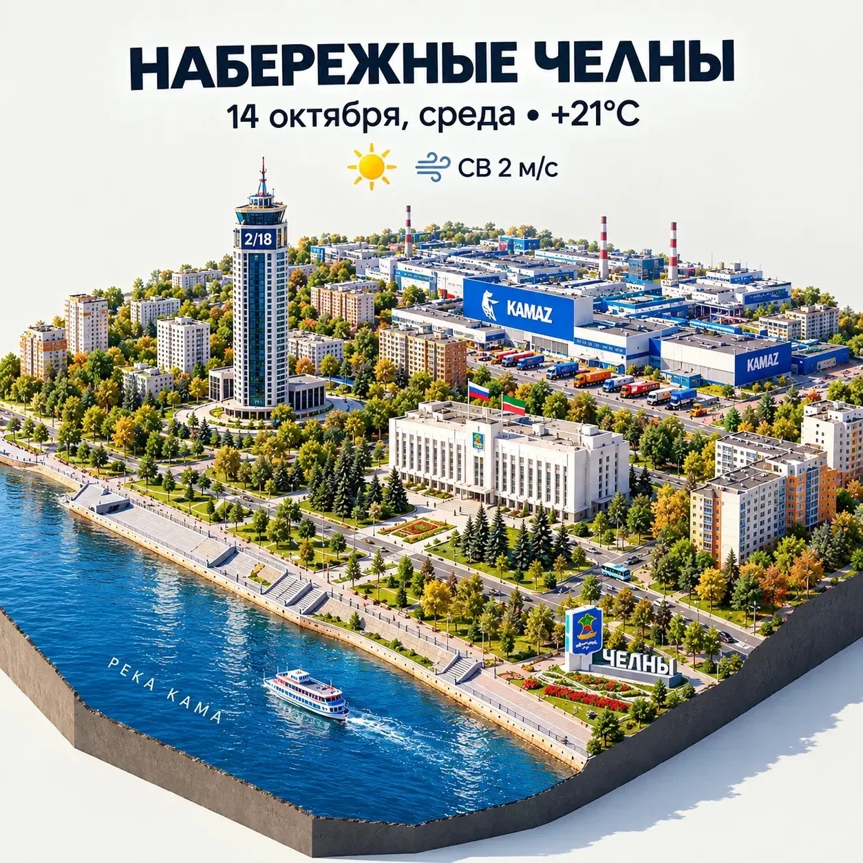 В Набережных Челнах 14 октября ожидается до +21🌥