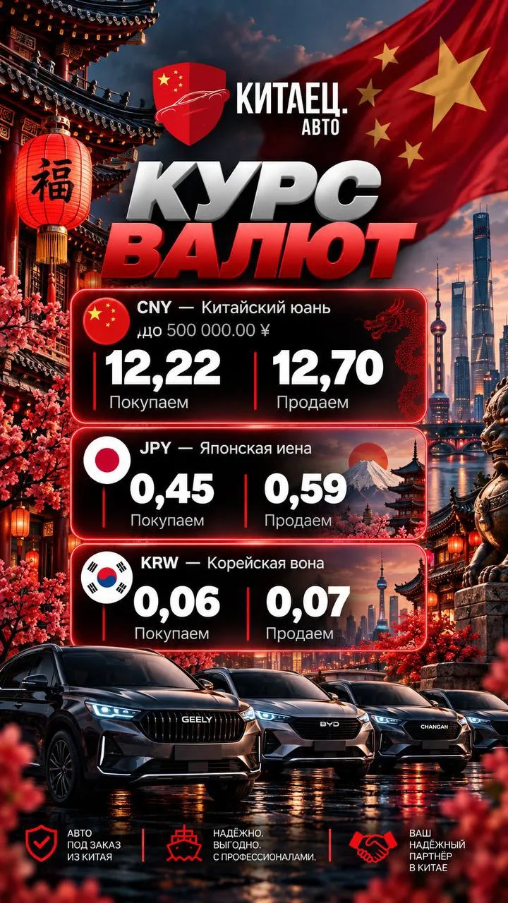 💹 Курс валют на 15 октября: