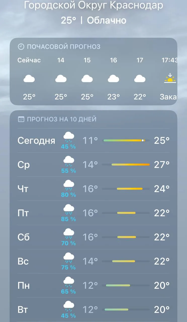 Неделя дождей ожидается в Краснодаре.
