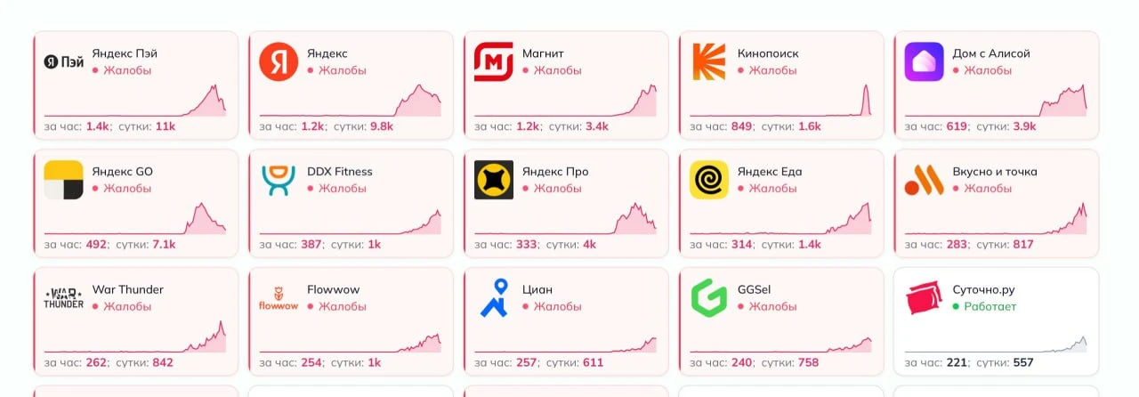 "Яндекс" предупреждает пользователей о сбоях в работе ряда сервисов.