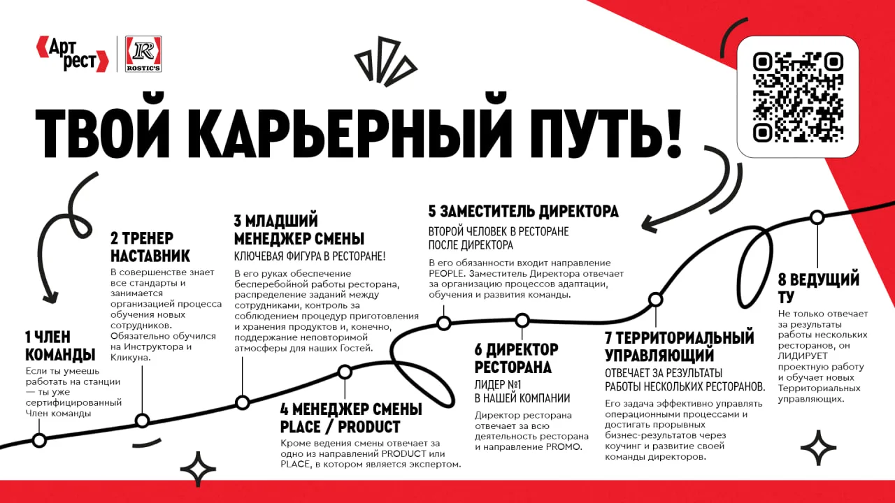 Хочешь расти? Заяви о себе! 🚀