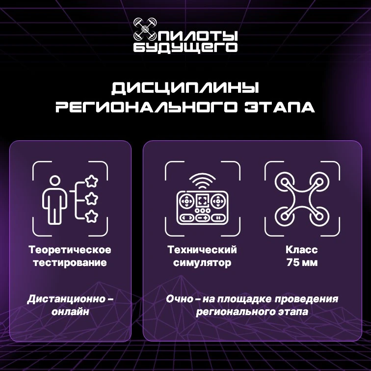 ✈ «Пилоты будущего»: рассказываем о региональном этапе чемпионата