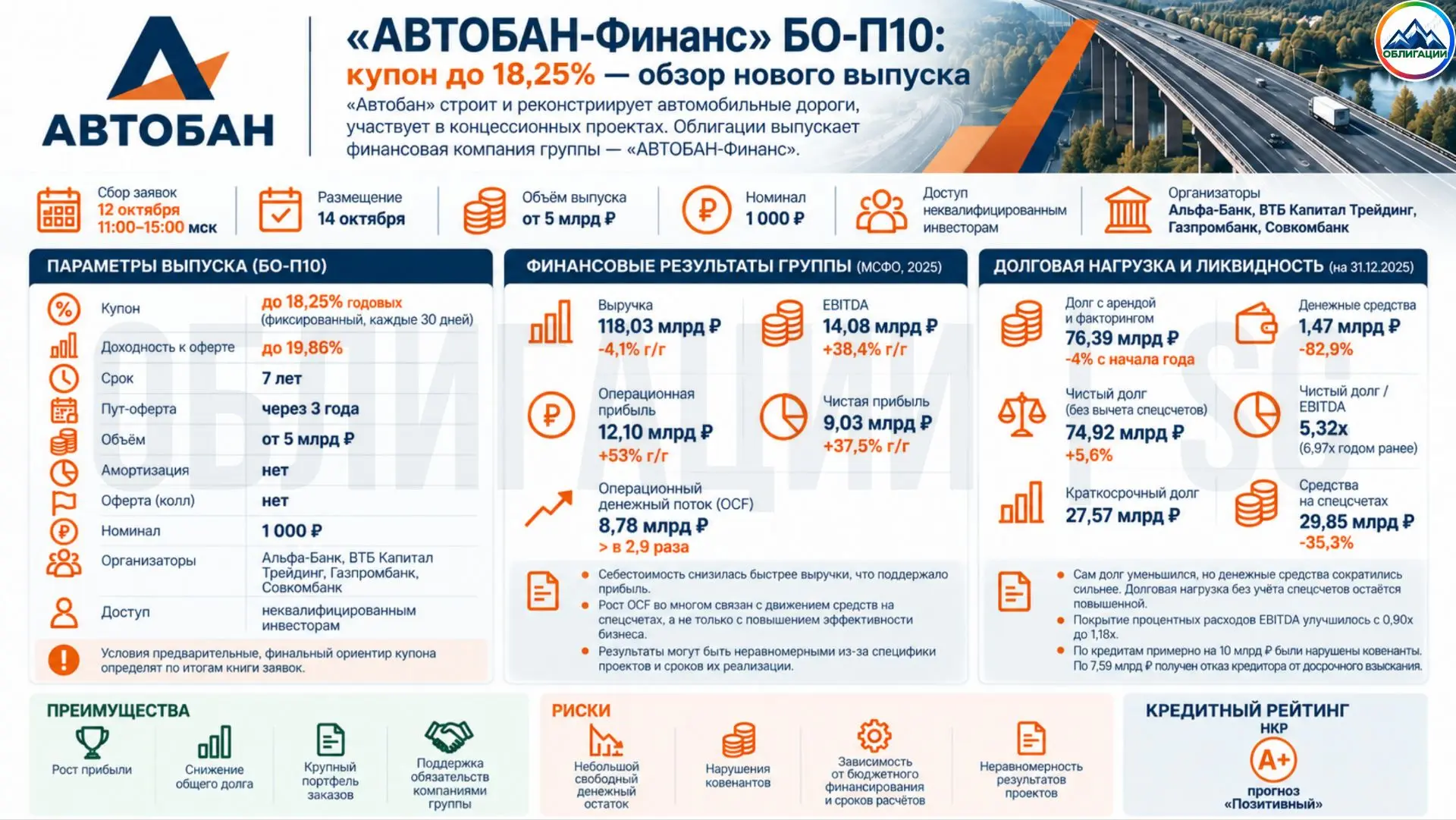 🛣 «АВТОБАН-Финанс» БО-П10: купон до 18,25%