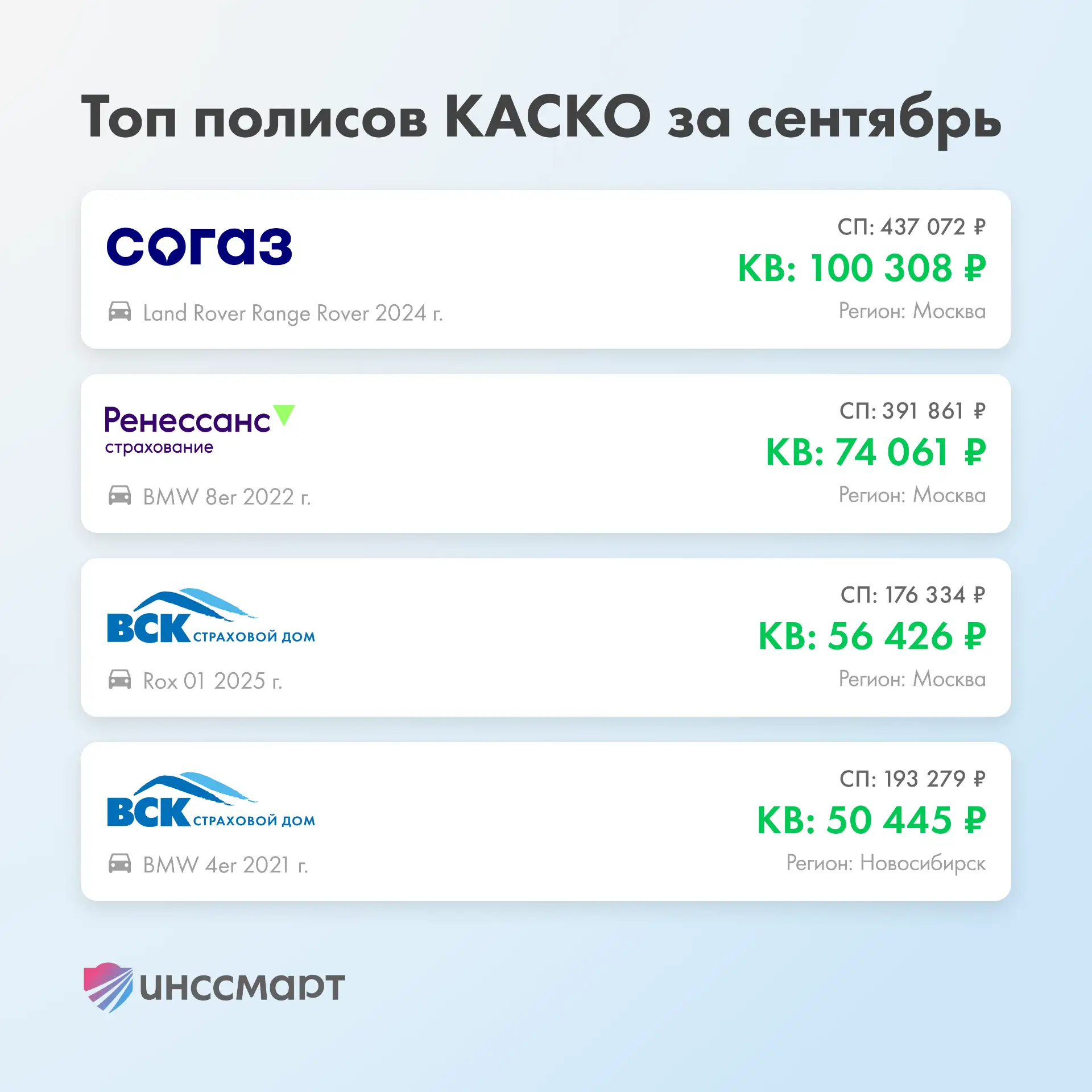 🚙 Сентябрь по КАСКО выдался мощнейшим