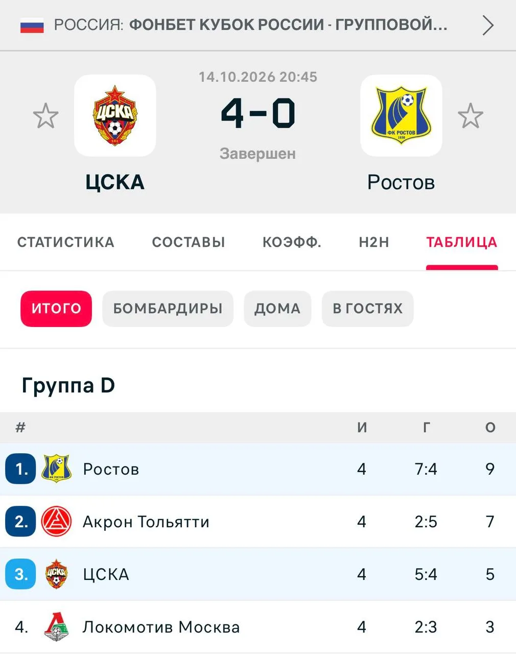 Поднимаемся выше в группе Кубка России!