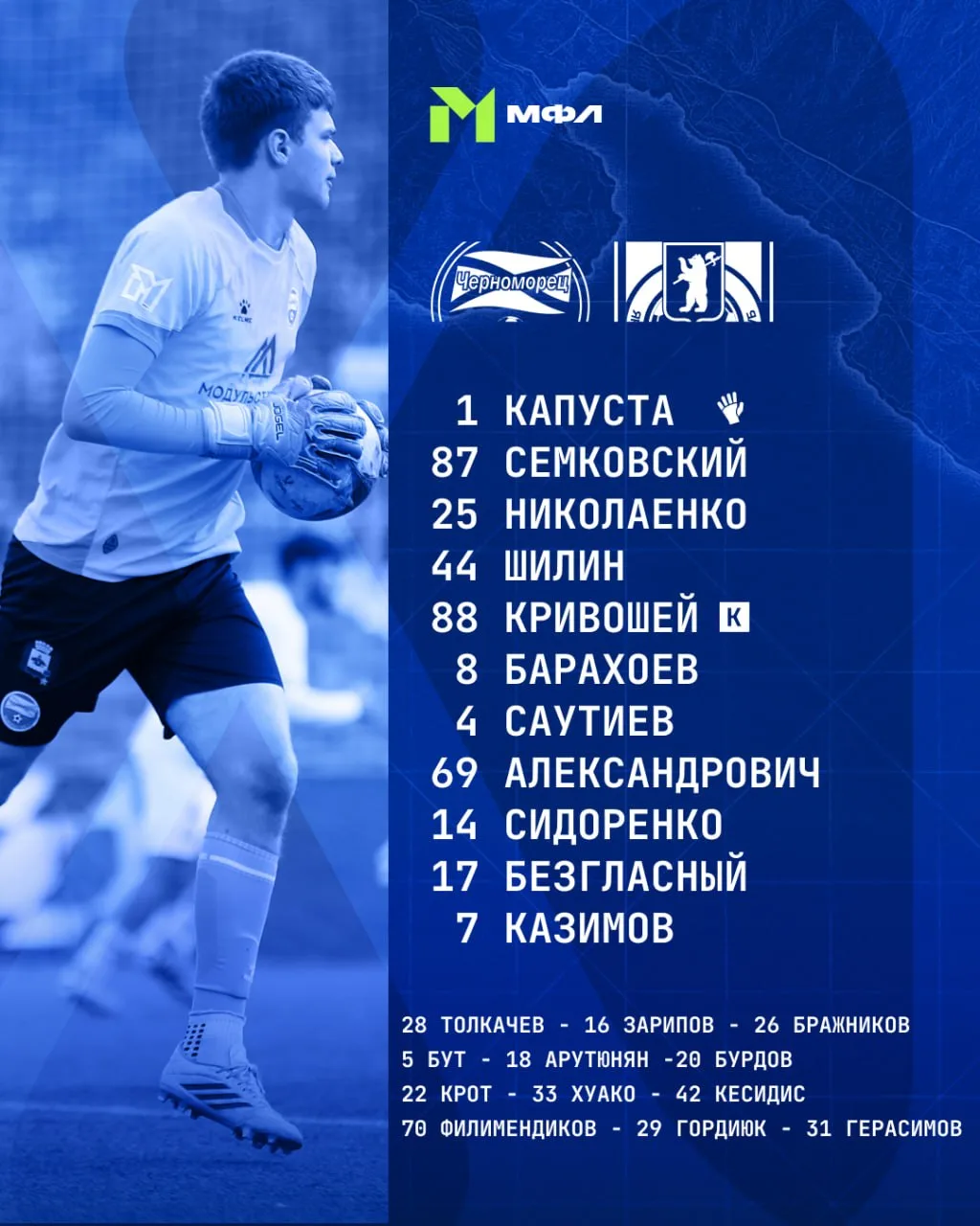 Наши 11 и запас на матч против «Шинника»-М.