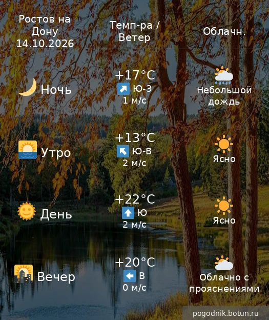 Погода на завтра  14.10.2026