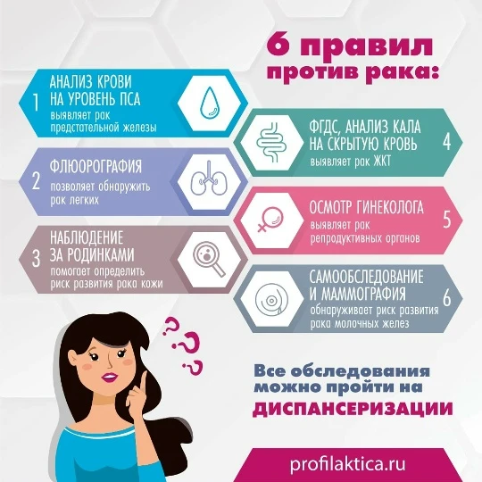 «Неделя борьбы против рака молочной железы»
