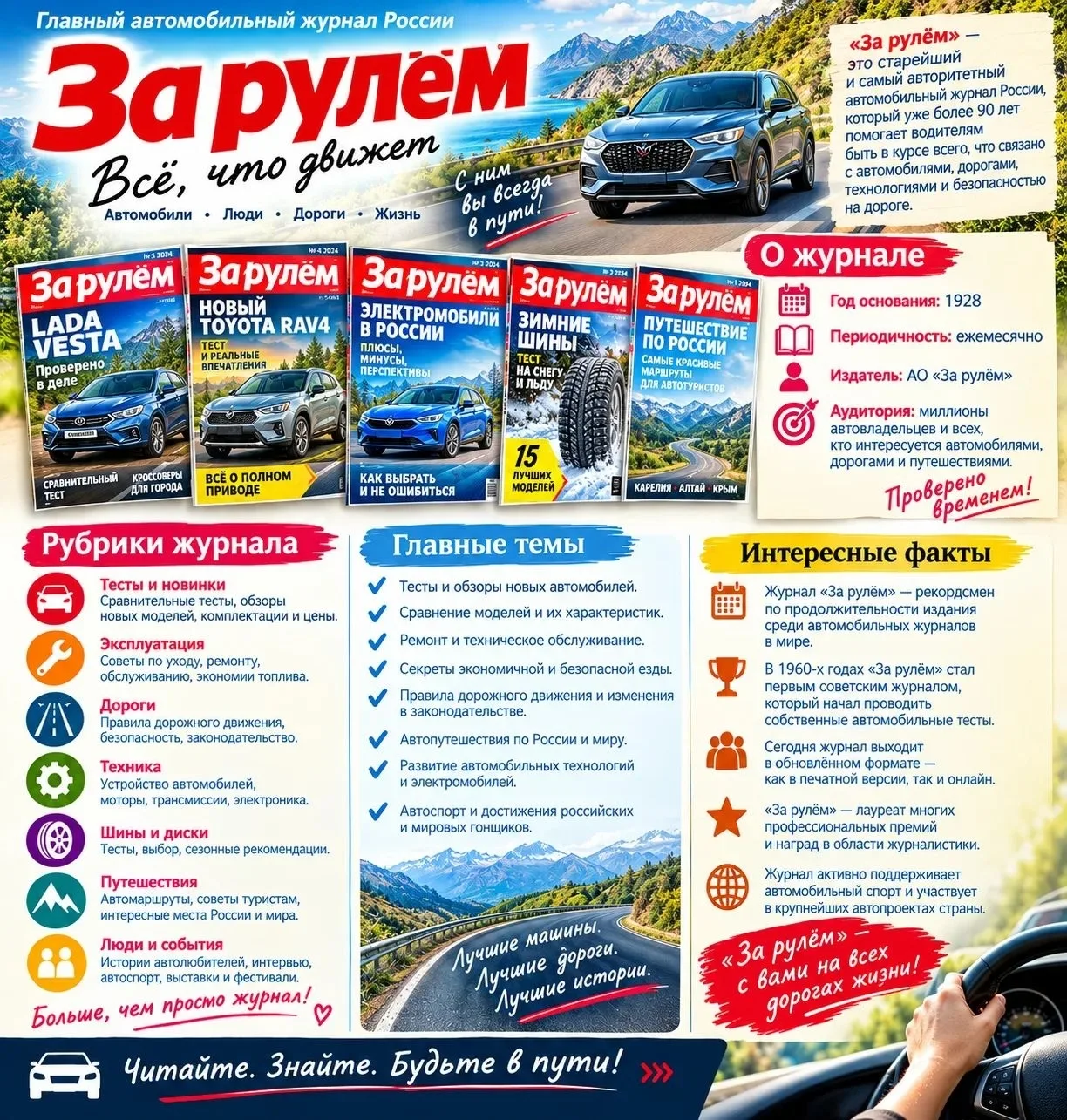Газеты и журналы – зеркало духовной жизни общества. Роль периодики в современной жизни ...